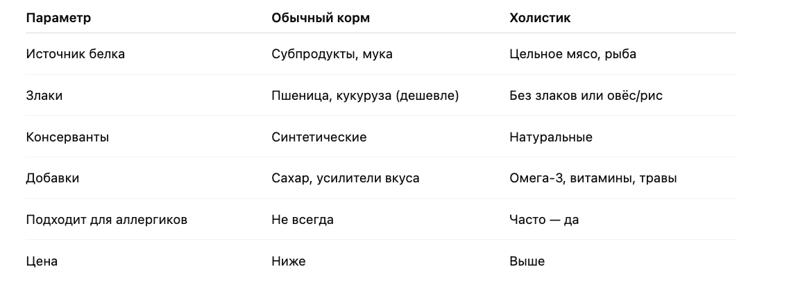 Чем отличается от обычного корма
