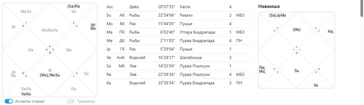 Моя натальная карта