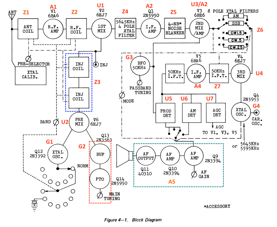 Рис. 2. Из Instruction manual DRAKE R-4C receiver.