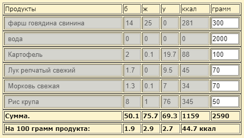 Точные граммовки с каллорийностью и БЖУ представлены на фото: