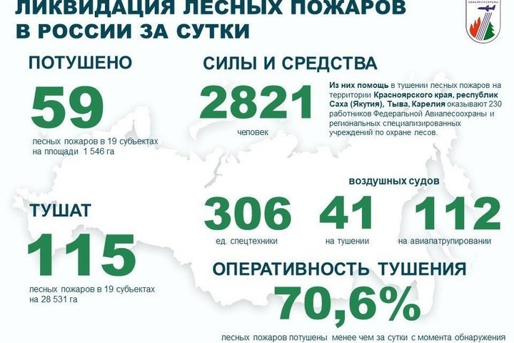   взято с официального канала ФБУ «Авиалесоохрана»