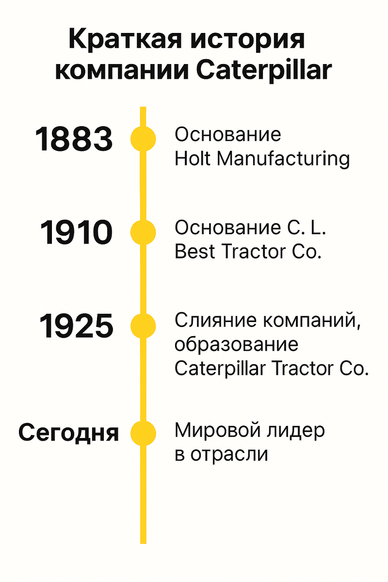 Краткая история компании Caterpillar