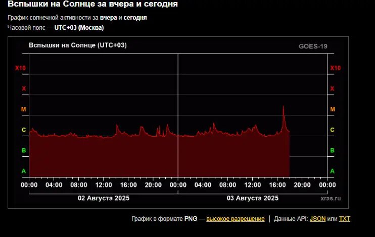    Фото: Лаборатория солнечной астрономии ИКИ и ИСЗФ