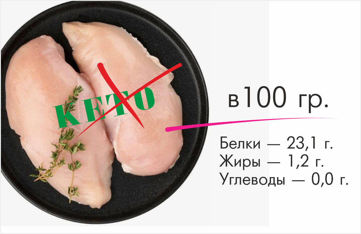 Кето ужин | Куриное филе - Рецепт в лимонном соусе для похудения