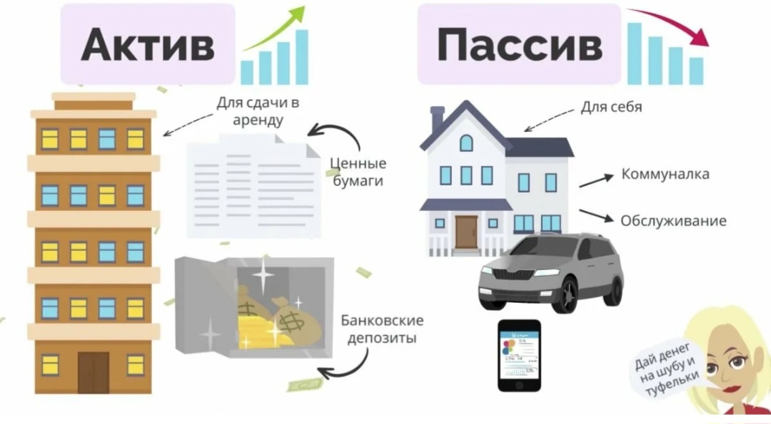 Активы и пассивы, --взято из интернета с целью ознакомления. 