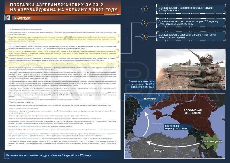    Азербайджан запускает производство снарядов для Украины