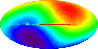 Карта дипольной анизотропии реликтового излучения (горизонтальная полоса — засветка от галактики Млечный Путь). Красные цвета означают более горячие области, а синие цвета — более холодные области. По данным спутника WMAP.