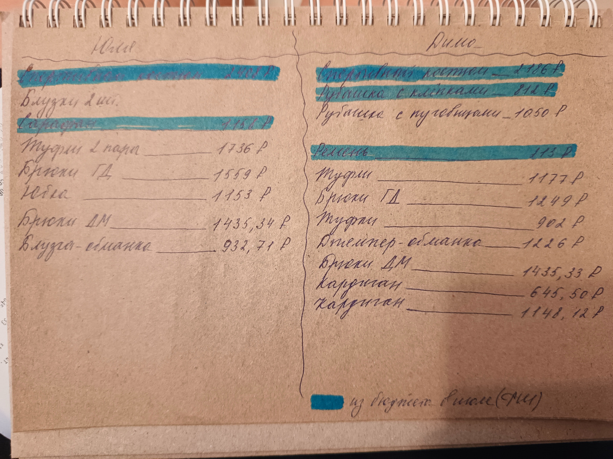 Где-то вещи берем по акции 5=3, а также пользуемся распродажами на маркетплейсах. Выкручиваемся