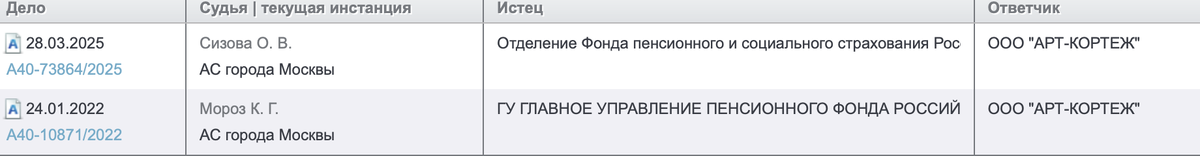 Скрин из картотеки судебных дел к ООО Арт-Кортеж