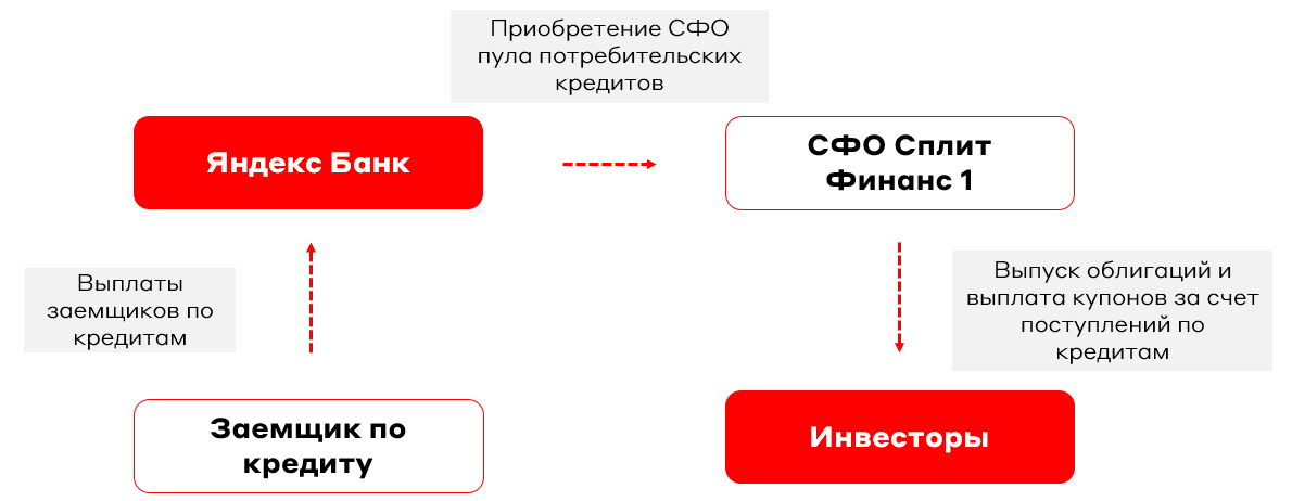 Инфографика: А-клуб (invest.aclub.ru)