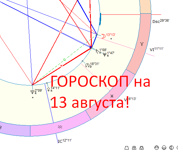 Астрологическая карта дня