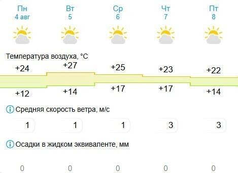     Источник: скриншот Gismeteo