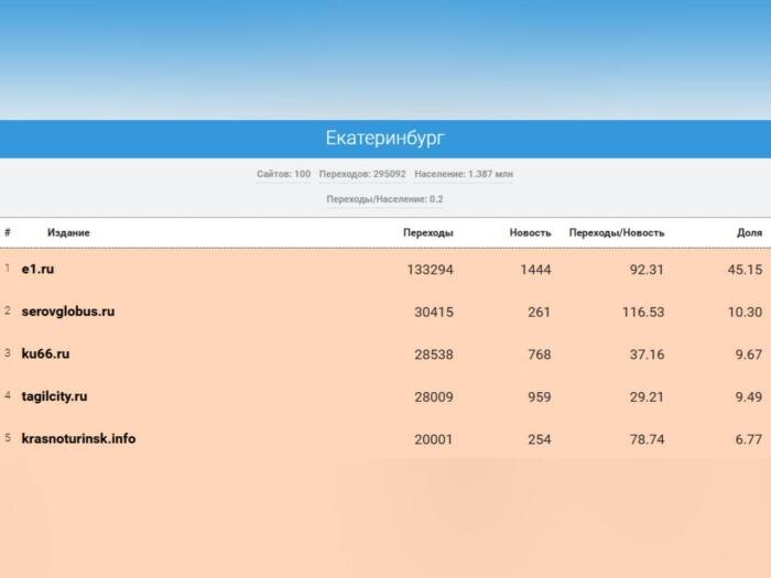     Фото: MediaMetrics