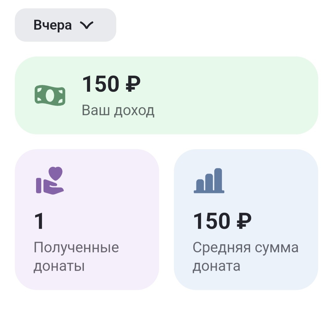 Донат приюту (без учёта комиссии Дзена 10%)