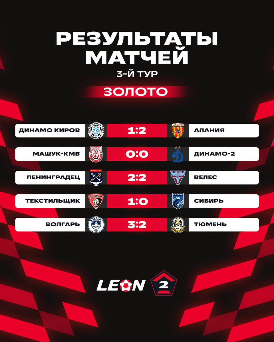 Фото социальные сети Второй лиги А