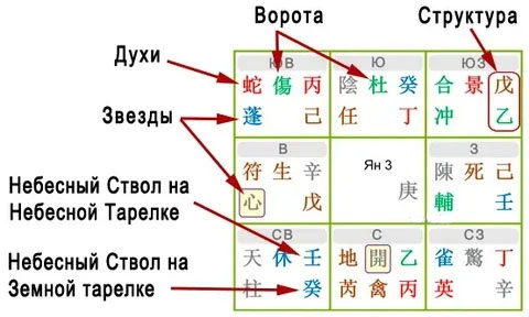 Структура таблицы Ци Мень