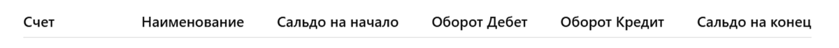 Пример строки:

| 51 | Расчётный счёт | 125 000 ₽ | 300 000 ₽ | 200 000 ₽ | 225 000 ₽ |