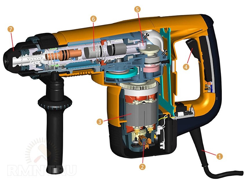Устройство бочкового перфоратора: 1 — сетевой шнур; 2 — угольные щётки; 3 — электродвигатель; 4 — выключатель; 5 — эксцентриковый механизм; 6 — ударный механизм; 7 — быстросменный патрон