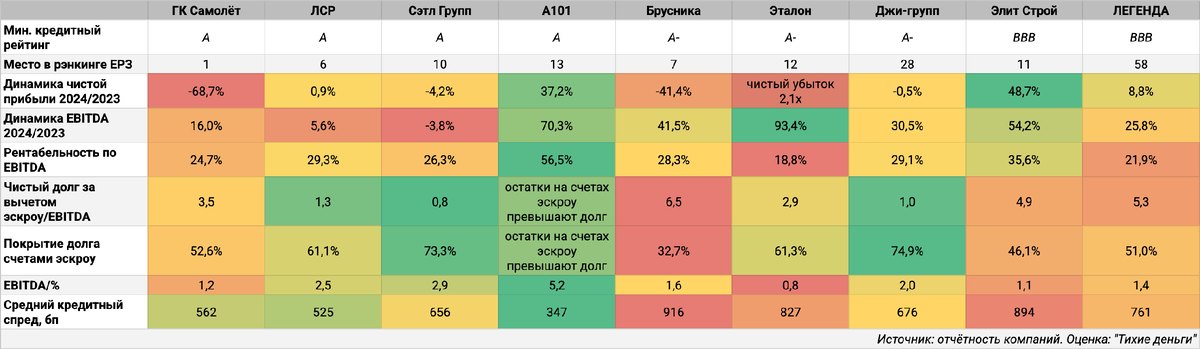 Сравнение конкурентов.