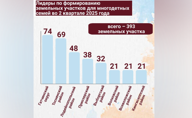    © Леноблкомимущество / пресс-служба правительства Ленинградской области