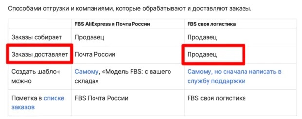 Что значит доставка продавцом на Алиэкспресс и почему она может быть выгодной?