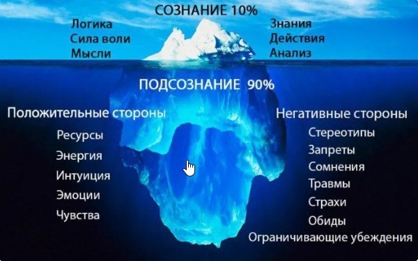 коллективное ессознательное