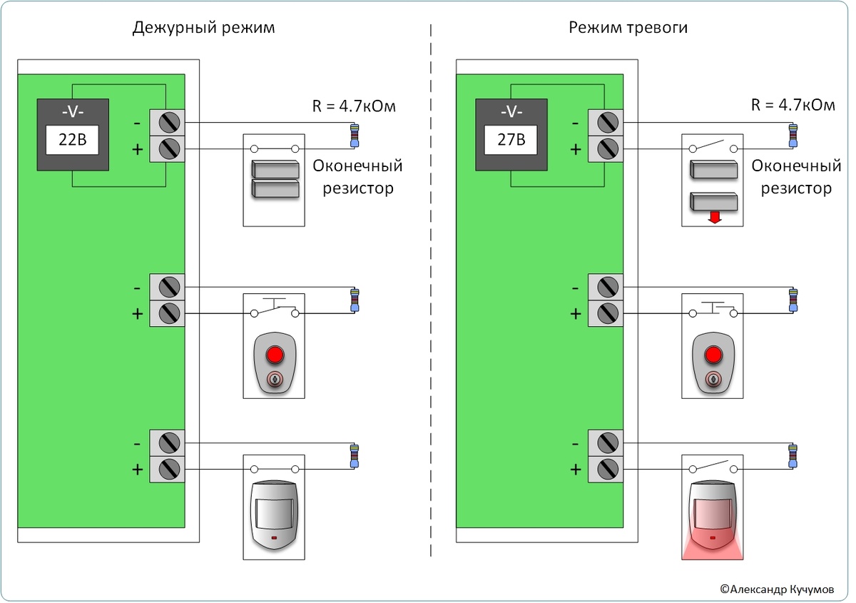 Принцип работы шлейфовой сигнализации