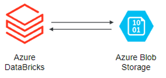Рисунок 1. Архитектура решения в Azure