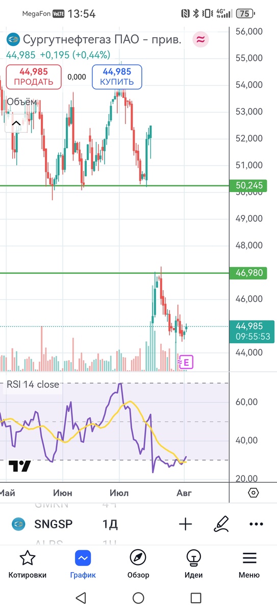 Цели для продажи акций Сургутнефтегаз-п. 