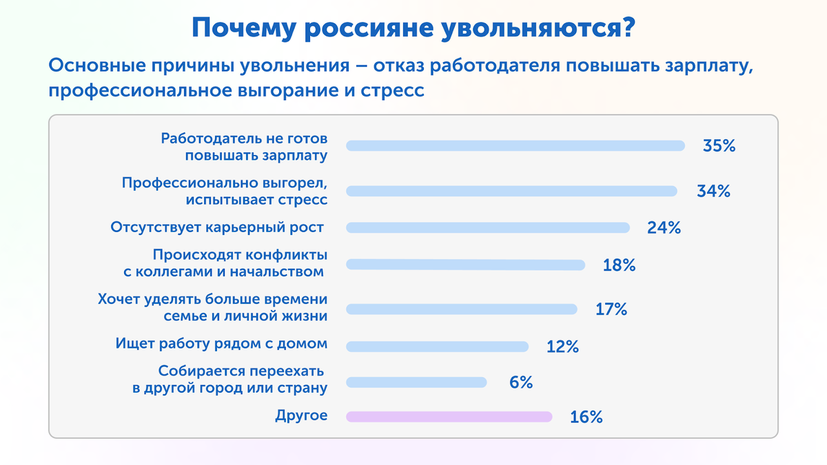 Источник: Работа.ру