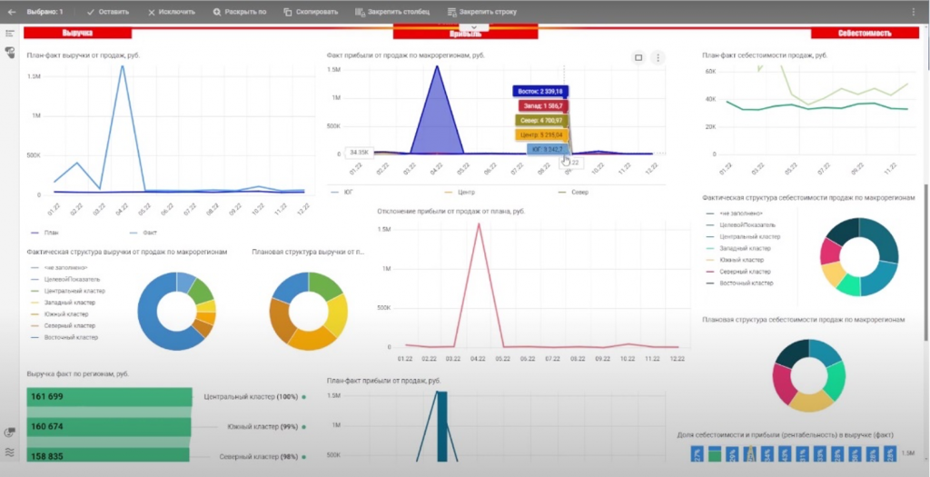 Рис.4 Продажи по регионам