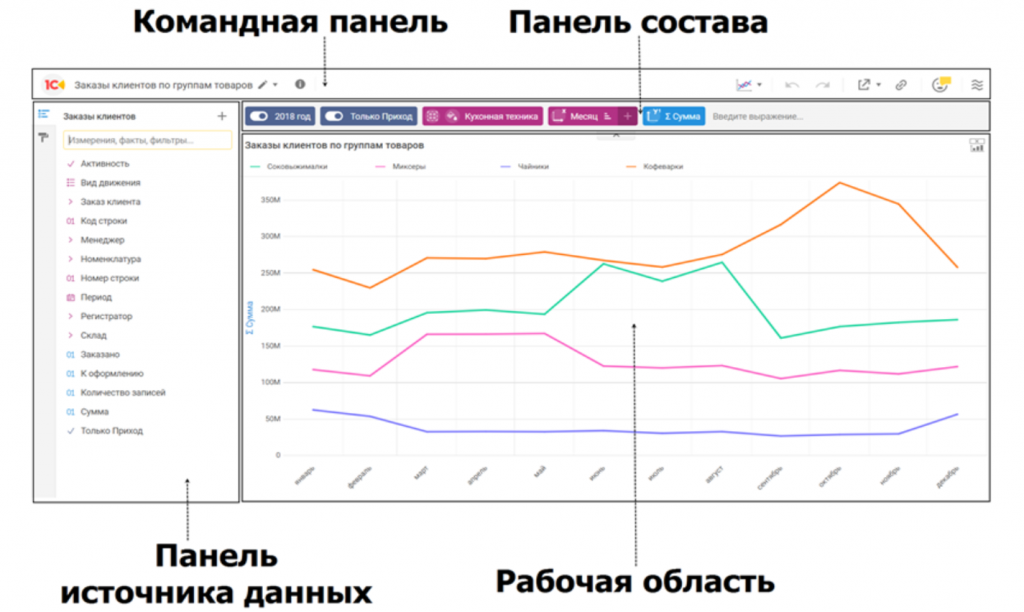 Рис.2 Редактор диаграммы