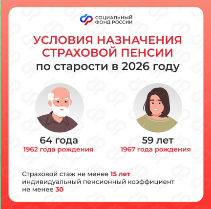 Таблица выхода на пенсию на 2026 год и далее