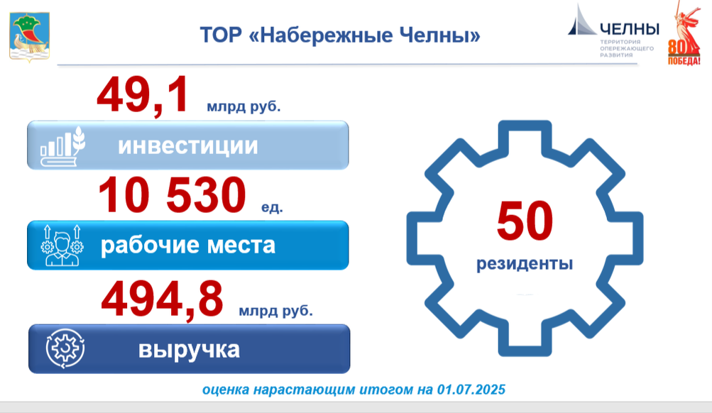 Нажмите, чтобы увеличитьФото: nabchelny.ru