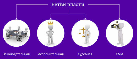Из сети, наивная картина идеалистов, если таковые еще остались