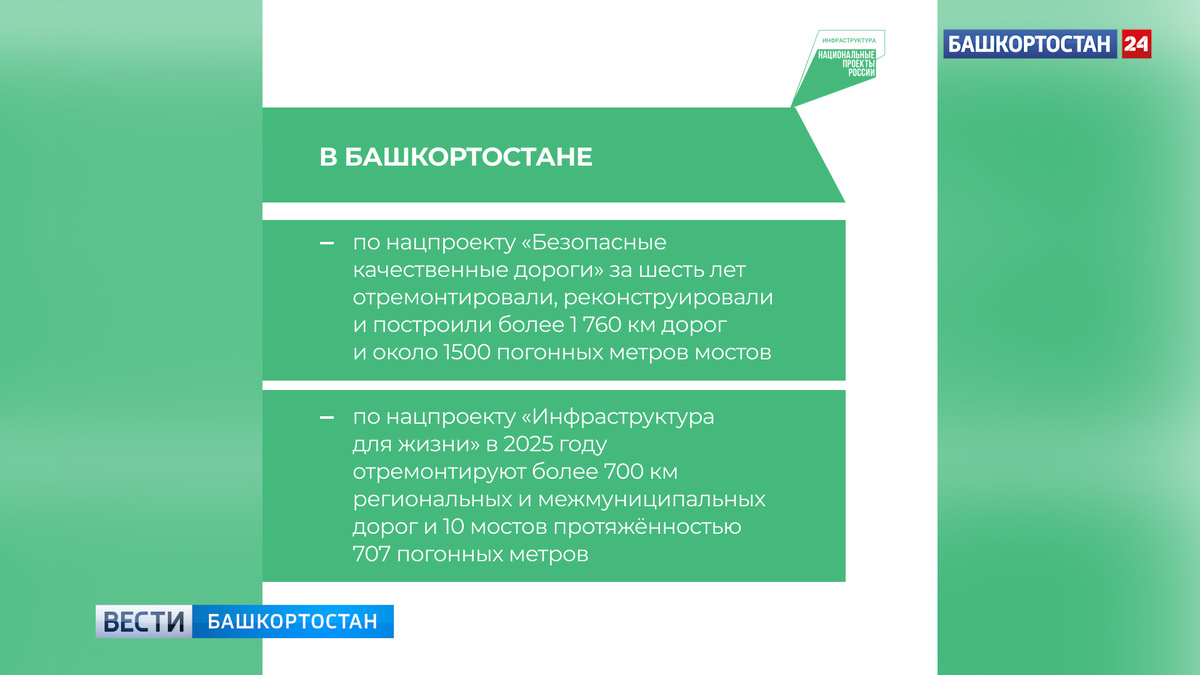    В Башкортостане продолжается ремонт дороги Кушнаренково − Чекмагуш – Бакалы