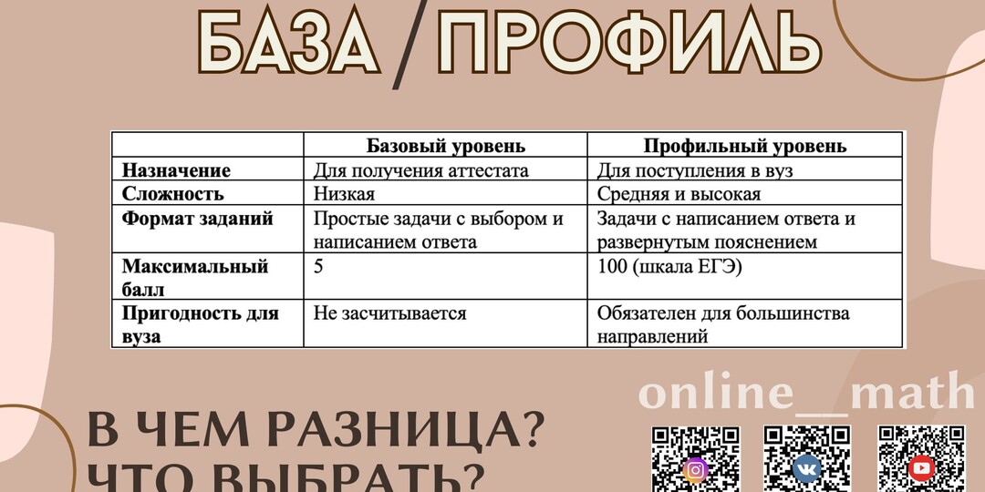 ПОДГОТОВКА К ЕГЭ ПО МАТЕМАТИКЕ: ЧТО ВЫБРАТЬ — БАЗА ИЛИ ПРОФИЛЬ?