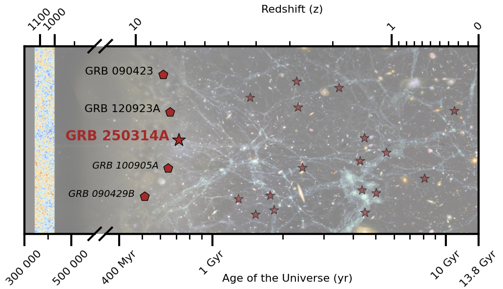   ESA; Planck Collaboration; SVOM