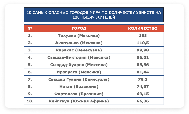 Анджело, Кейптаун: «Такого небезопасного Кейптауна, как в последние 2-3 года, я не помню за свои 35 лет». Скриншот с сайта hochusvalit.com