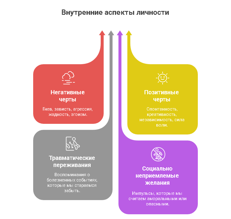 Аспекты личности