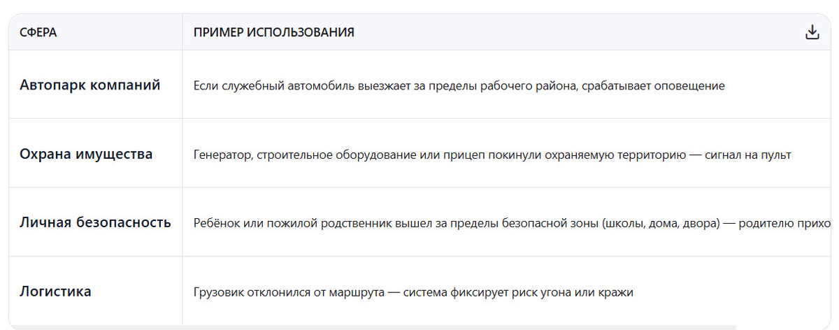 Где это эффективно работает