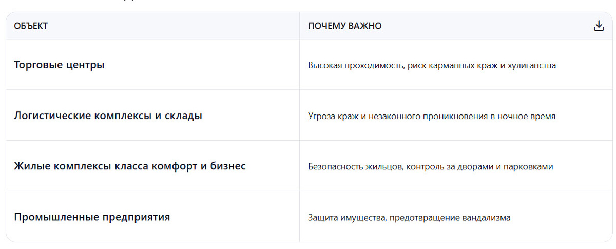 Где это особенно эффективно