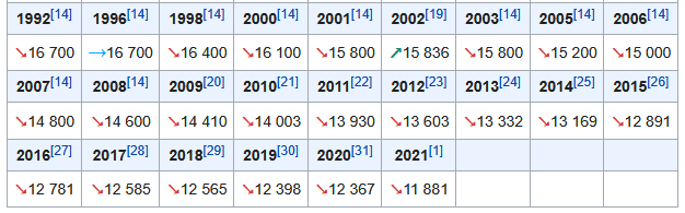 население города Катайск