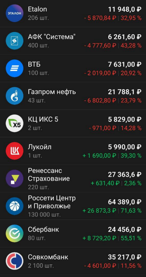 Приобретенные активы