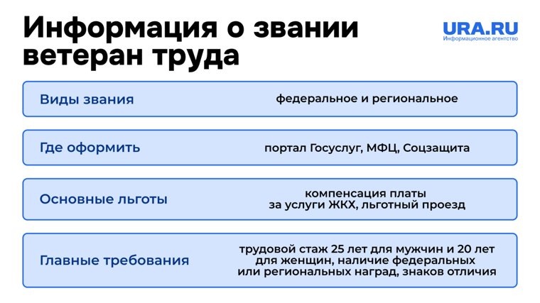     Существует два виде звания «Ветеран труда» URA.RU