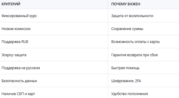 На что обращать внимание при выборе обменника