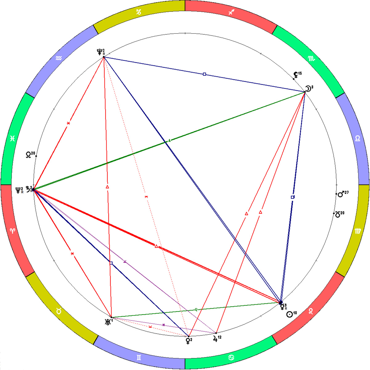 Положение планет на 01.08.2025