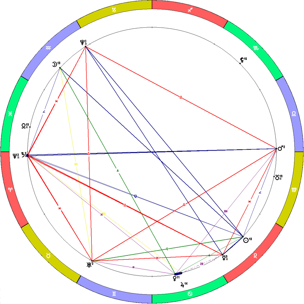 Положение планет на 09.08.2025. Полнолуние.