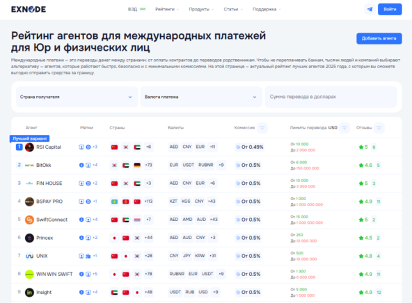 Платформа мониторинга платежных агентов Exnode