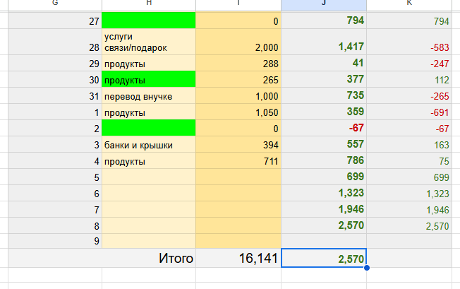 таблица автора